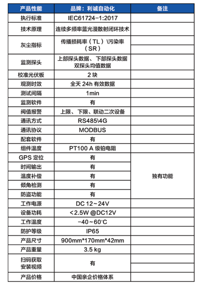 蜜桃人妻综合自動化：國內領先的光伏電站灰塵監測係統製造商