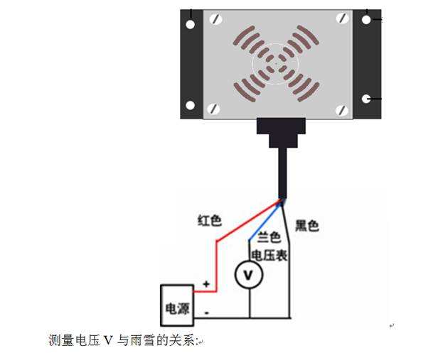 求購雨雪傳感器點擊查看