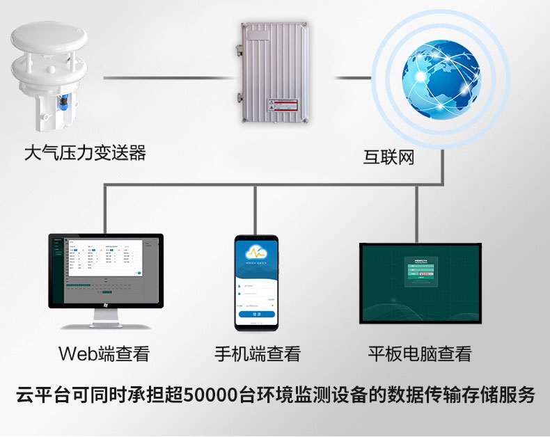 FS612超聲波風速風向儀詳細解讀
