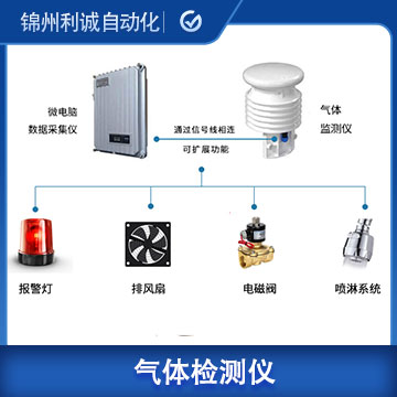 多功能乙硼烷氣體檢測儀