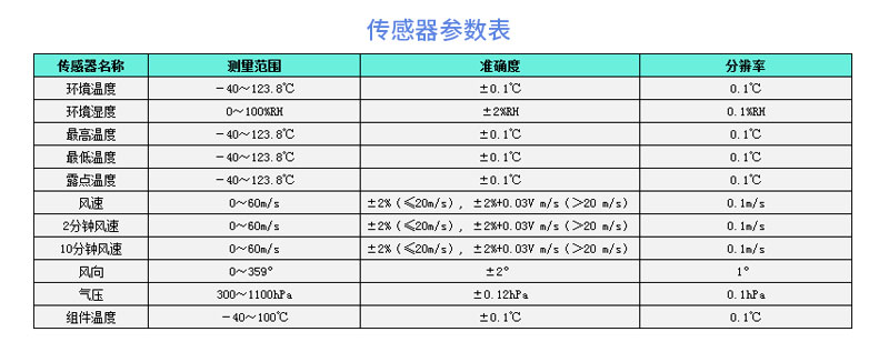 技術參數