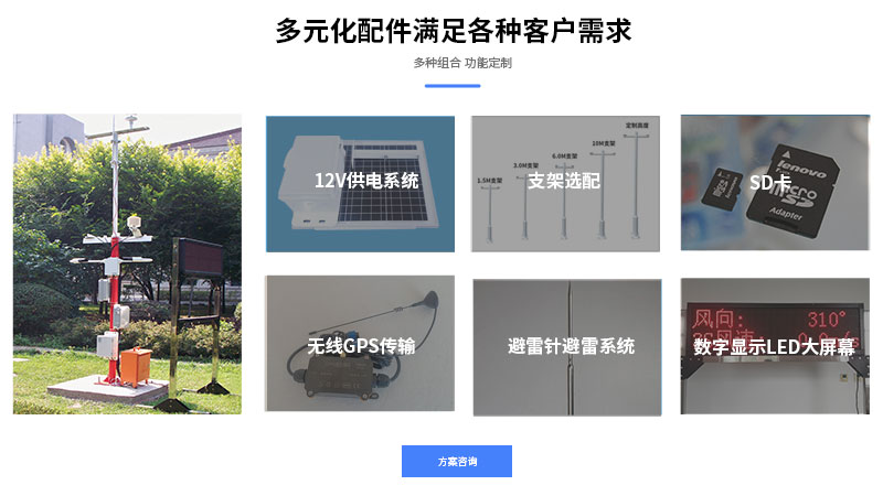 監測係統組成
