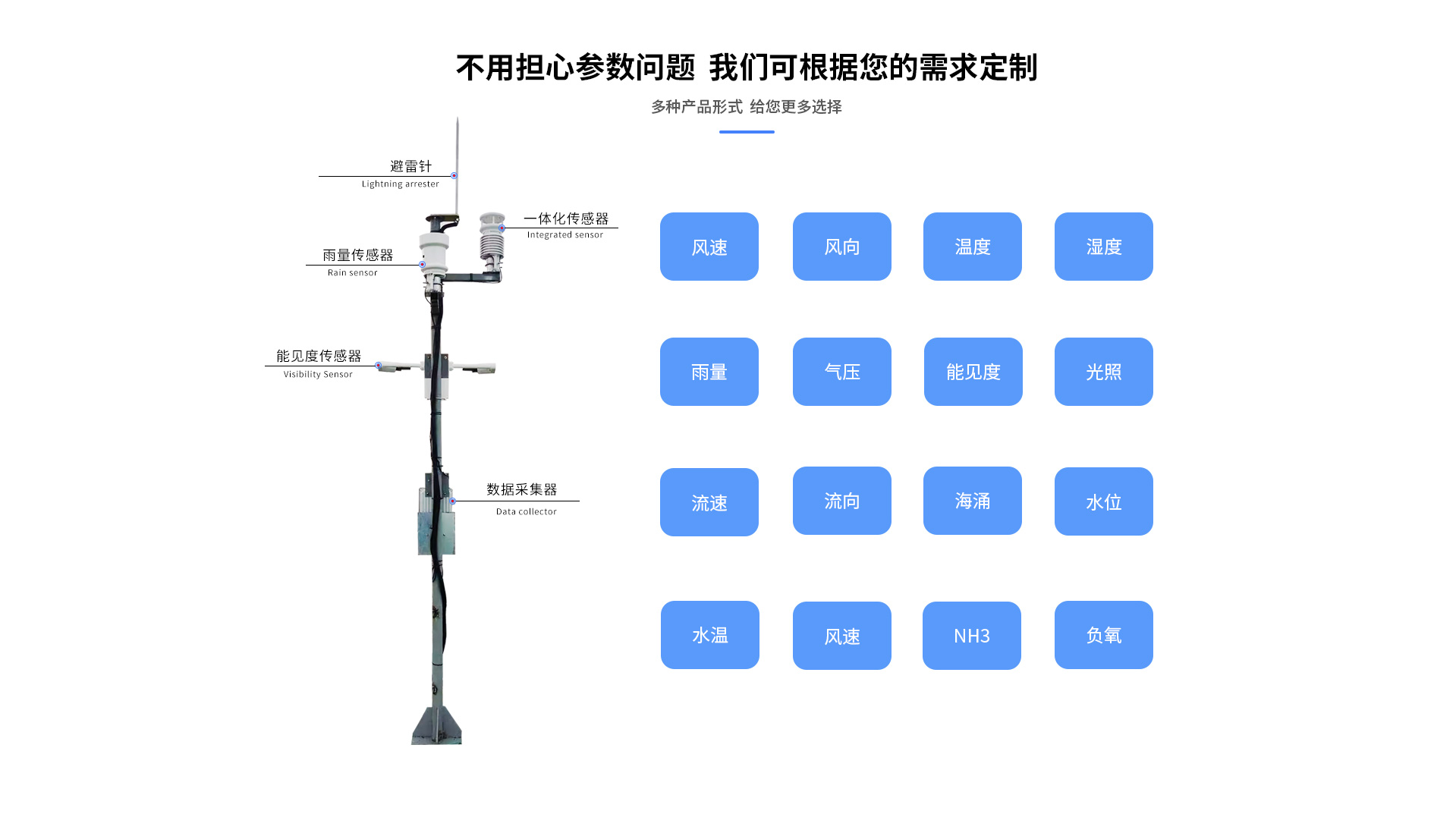 海洋氣象監測係統