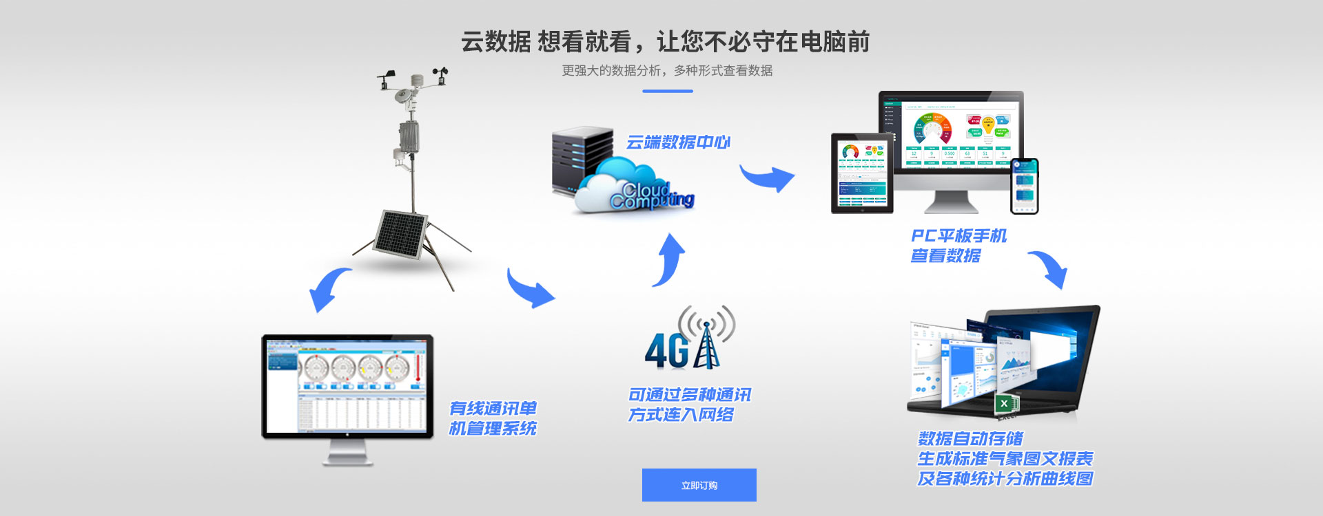 氣象環境監測設備