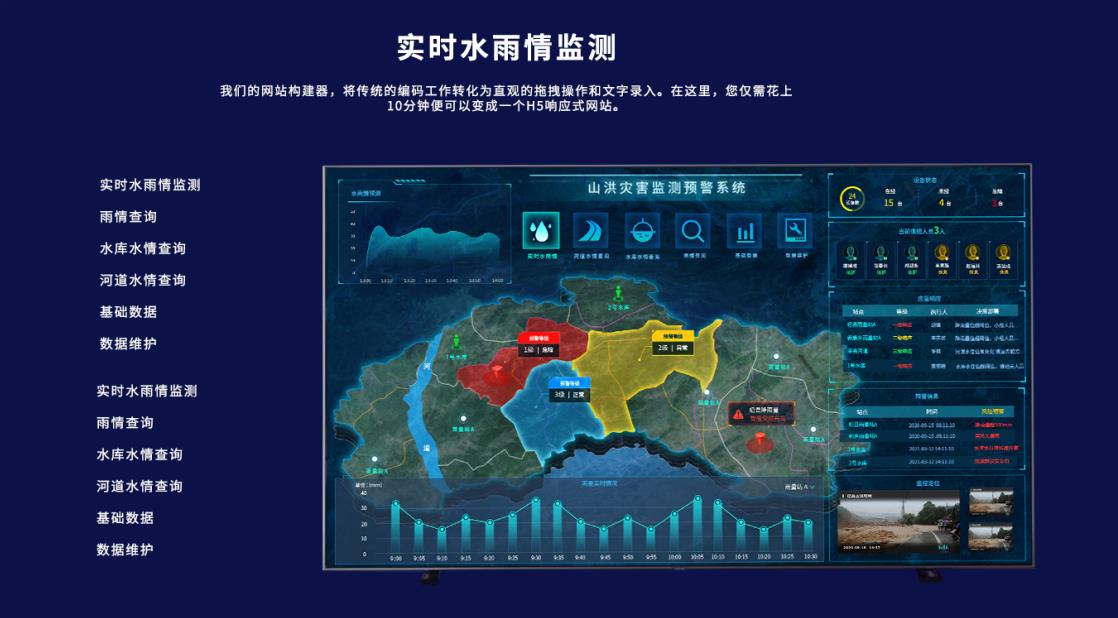 內蒙古城市內澇監測廠家