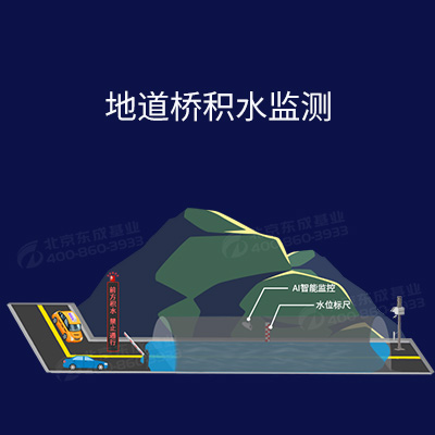 城市防澇應急預警