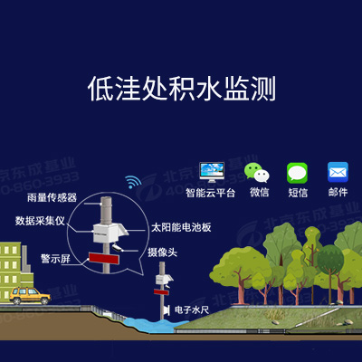 城市內澇排水應急預警